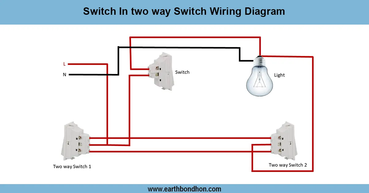 Fluorescent light connection