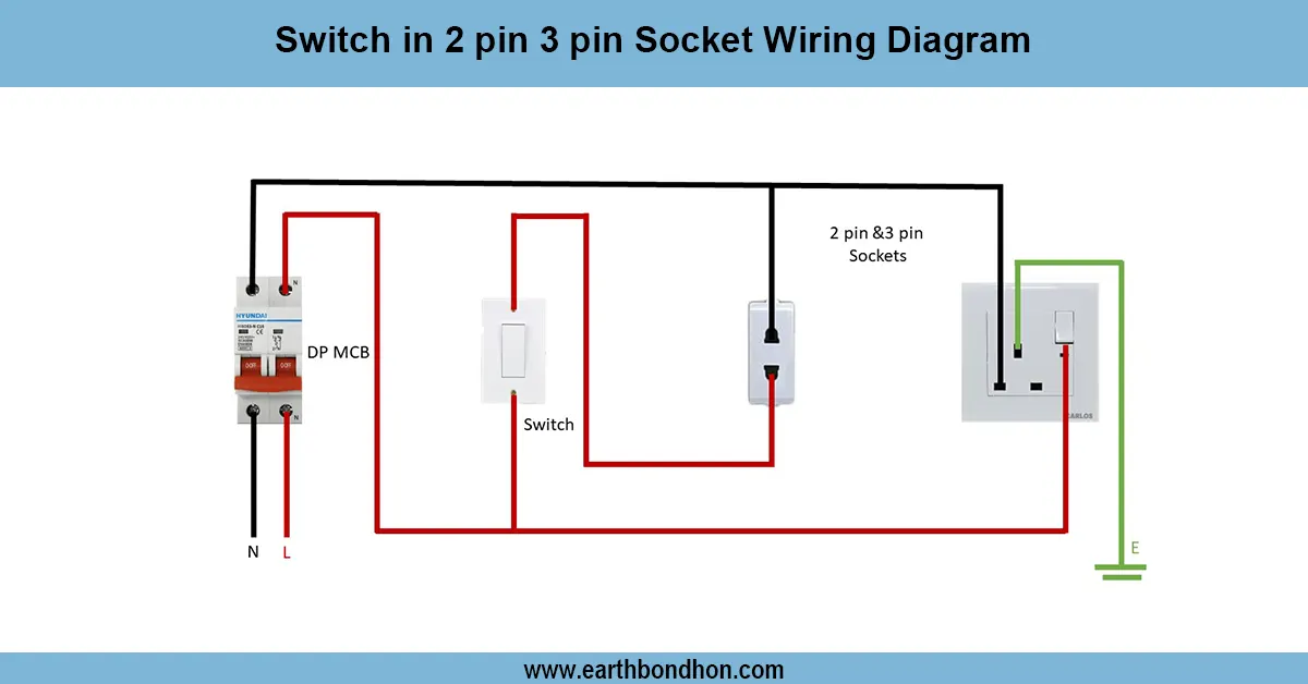 socket and switch for house wiring