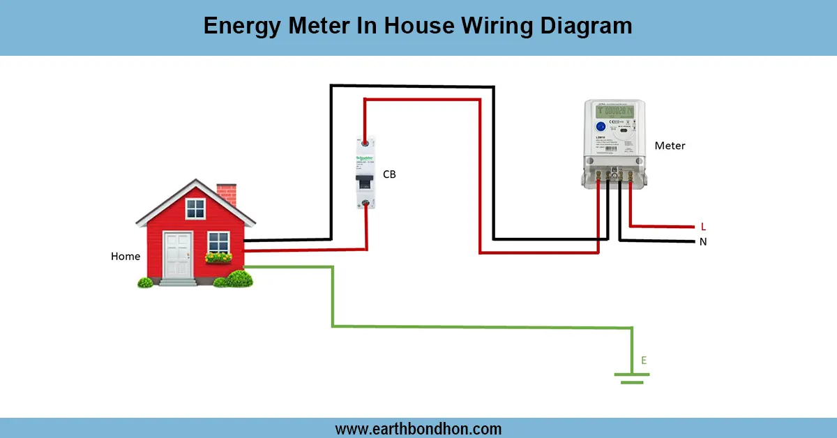 Electric Energy Meter Wiring