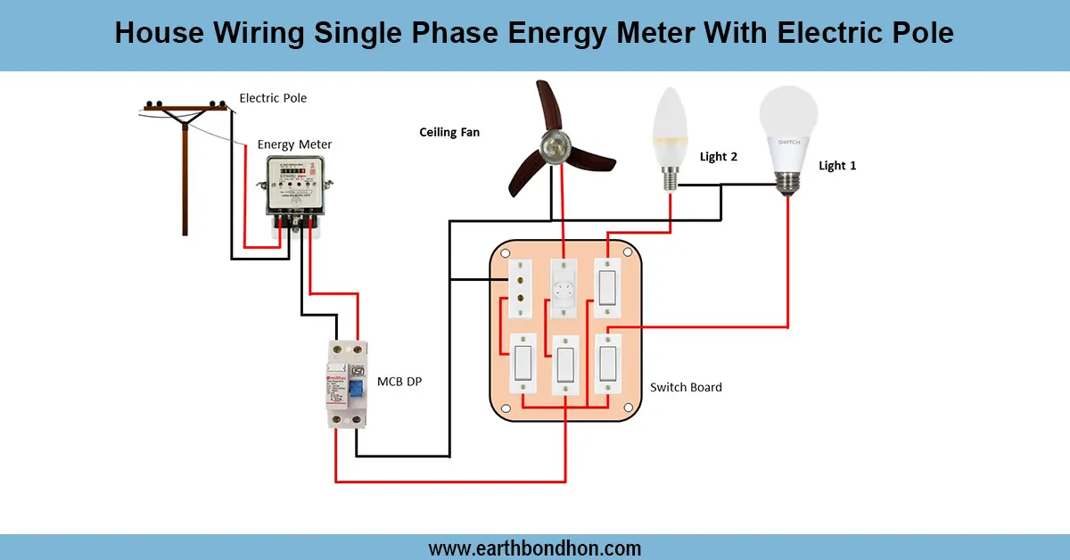 single phase house wiring circuit diagram | Earth Bondhon