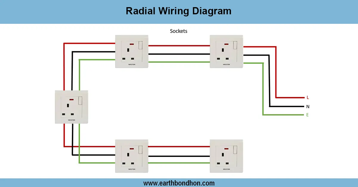 Radial Wiring Diagram