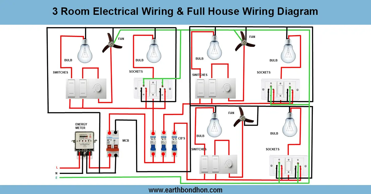 3 Room Electrical House wiring
