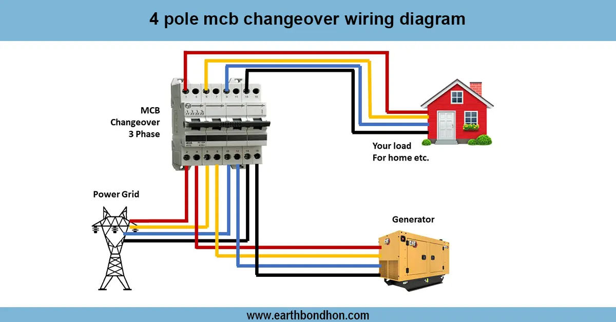 3-phase Changeover Switch Connection Diagram
