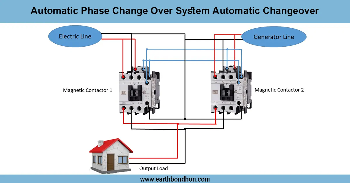 Automatic changeover switch connection