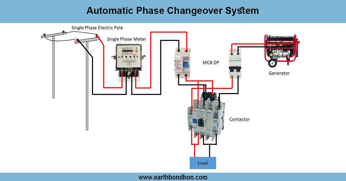Automatic phase changeover wiring