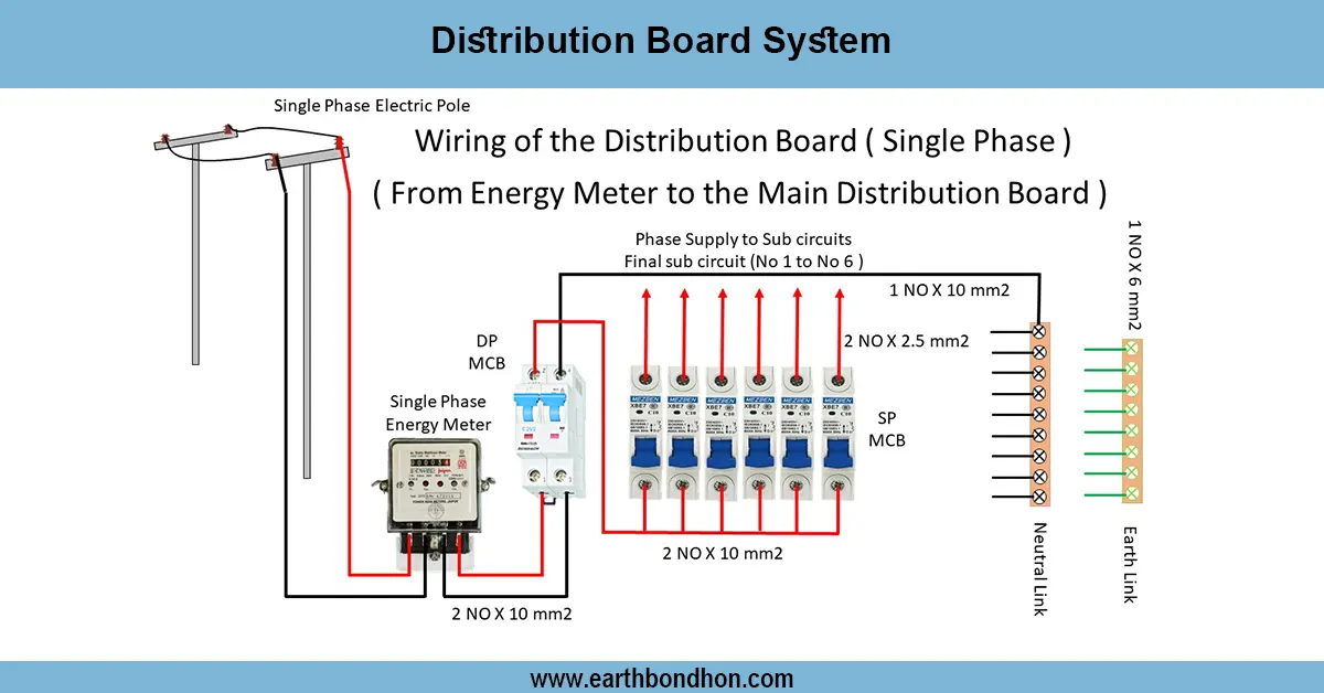 Distribution Board Wiring