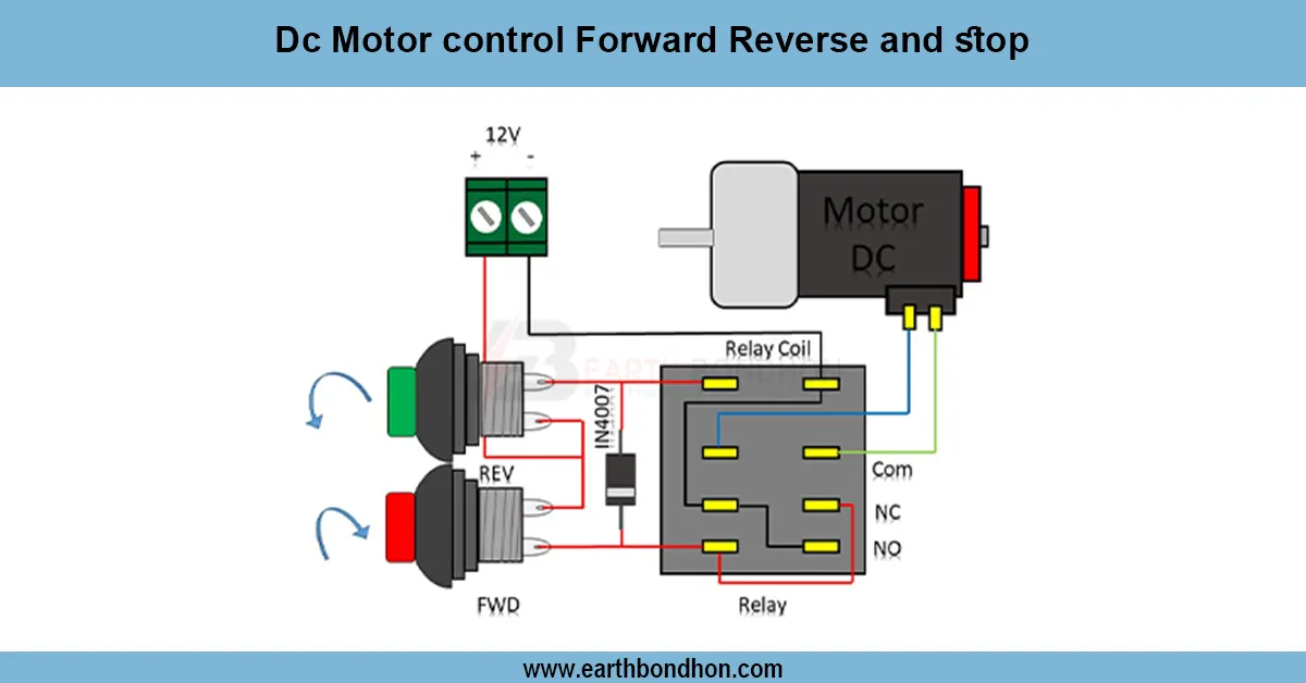 DC Motor Forward Reverse Control