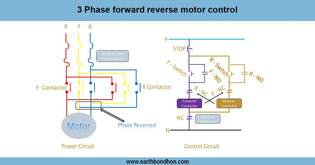 3 Phase Forward Reverse Motor Control