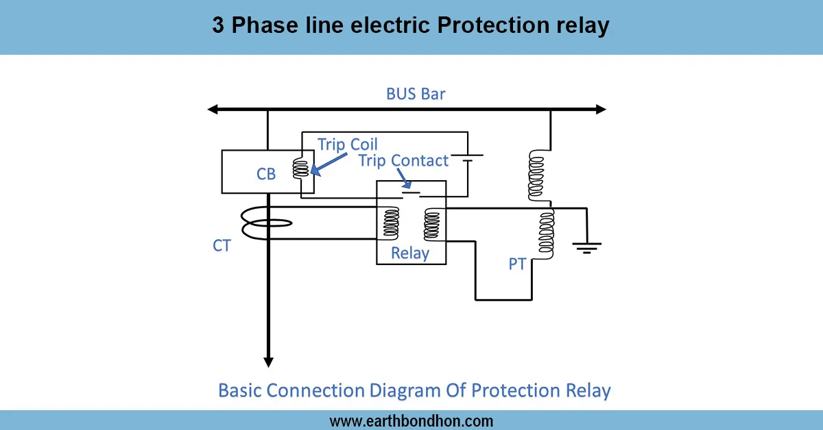 Protection Relays used in Substation