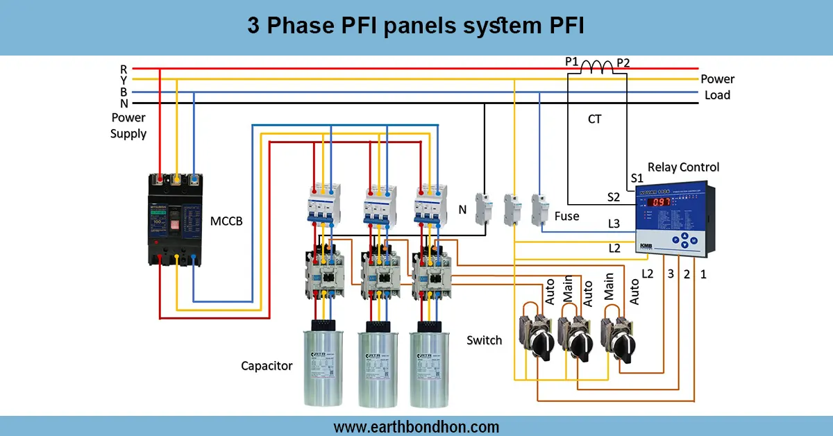 Power factor Improvement Methods