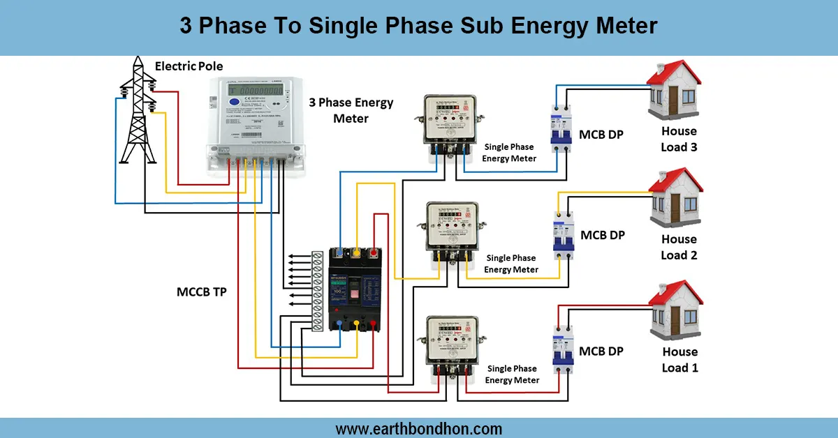3-phase to single-phase Sub Energy Meter Connection