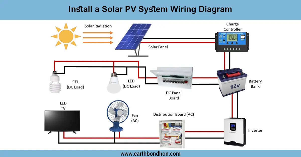 Solar System Wiring