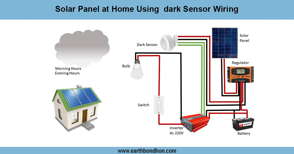 Solar panel at home using dark Sensor