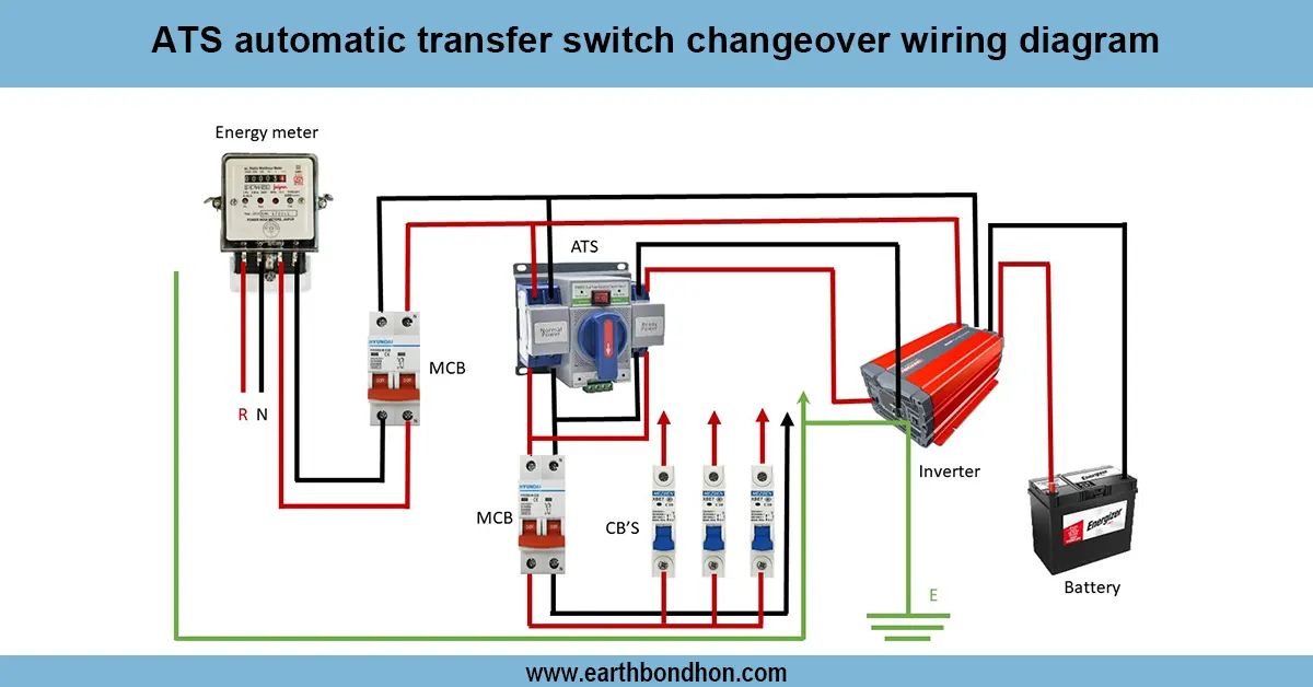 Automatic Changeover Switch Connection
