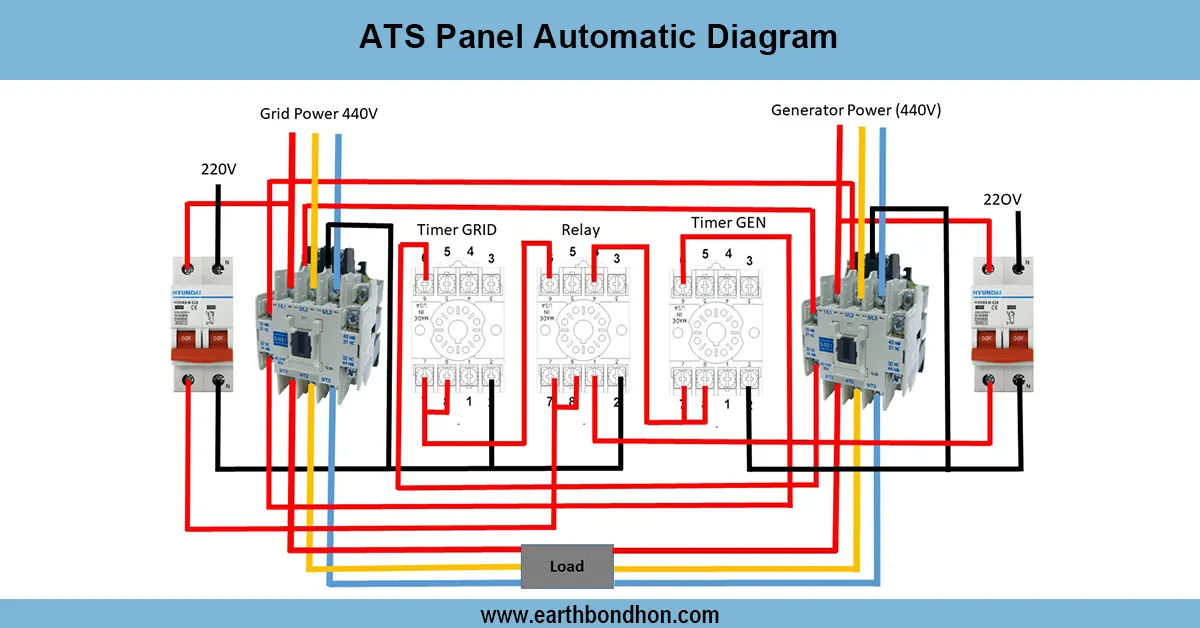 Automatic power changeover for 3-phase