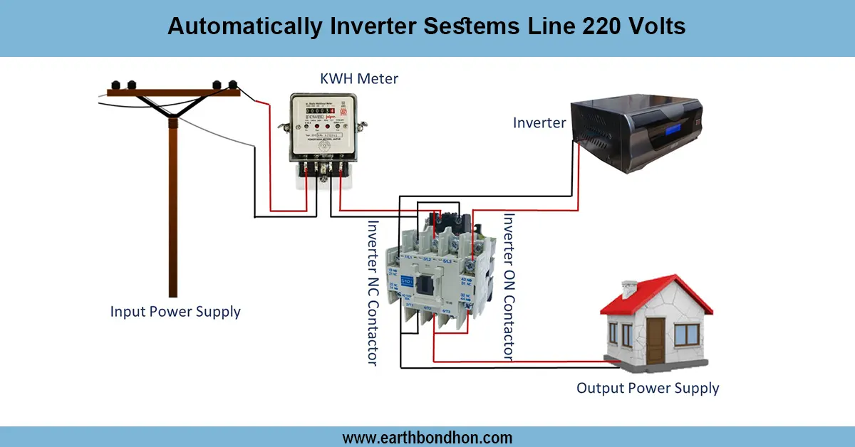 Automatically Inverter Systems