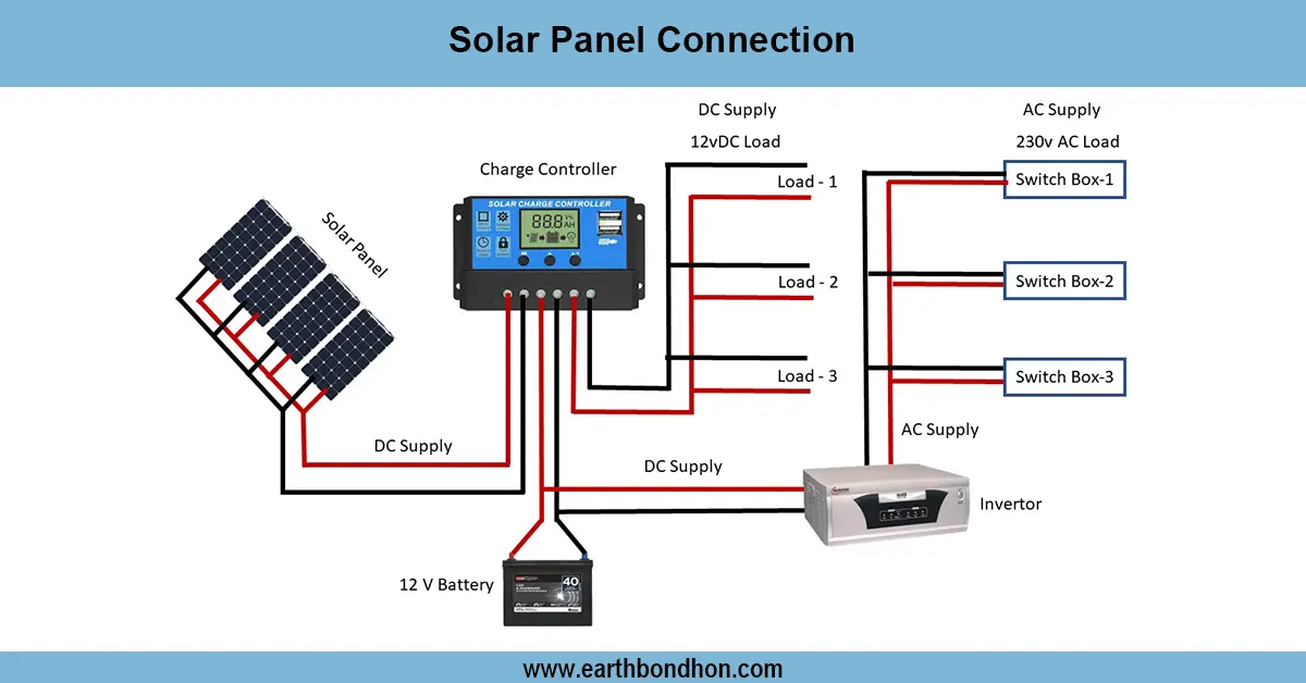 Solar Panel Connection