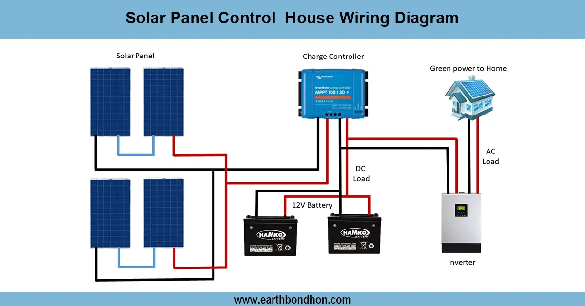 Solar Panel Control House Wiring Diagram