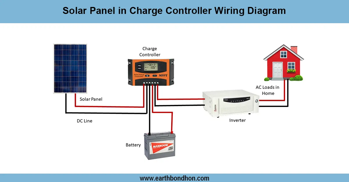 Solar Panel in Charge  Controller  Wiring Diagram