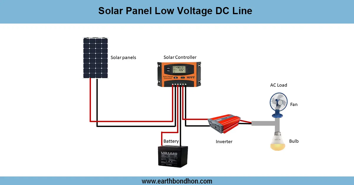 solar panel for low voltage