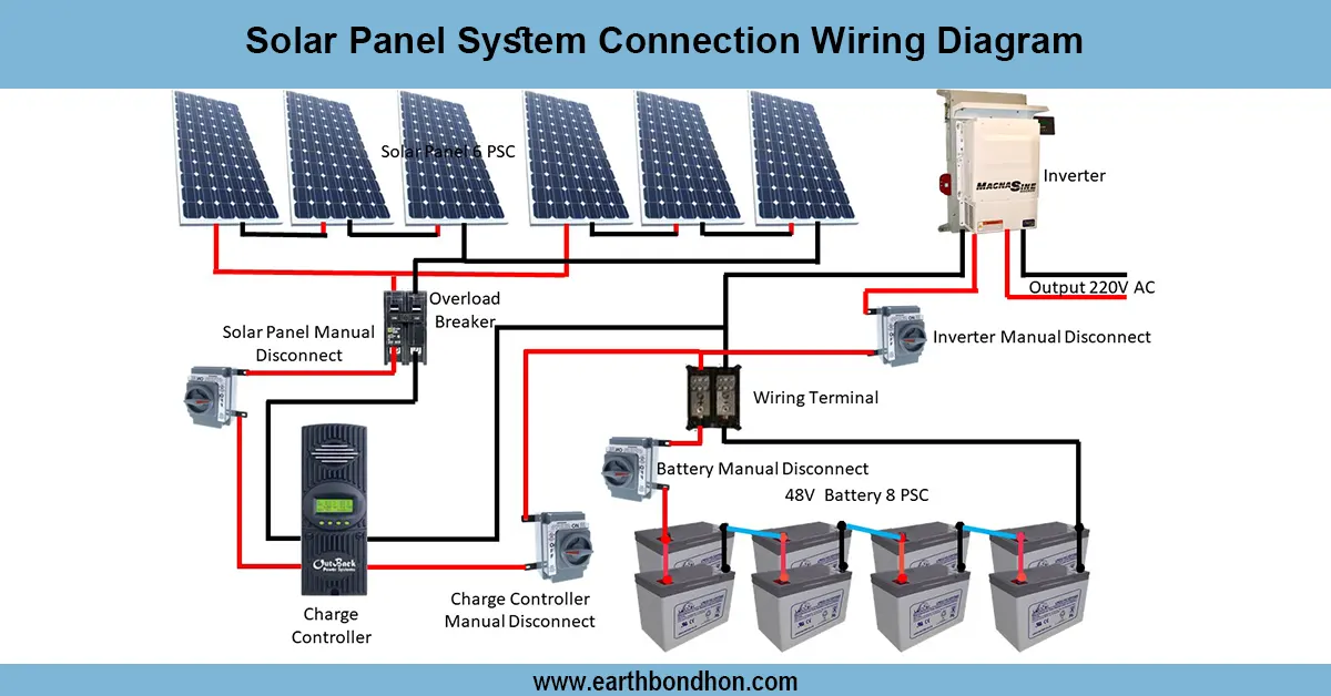 solar panel system connection