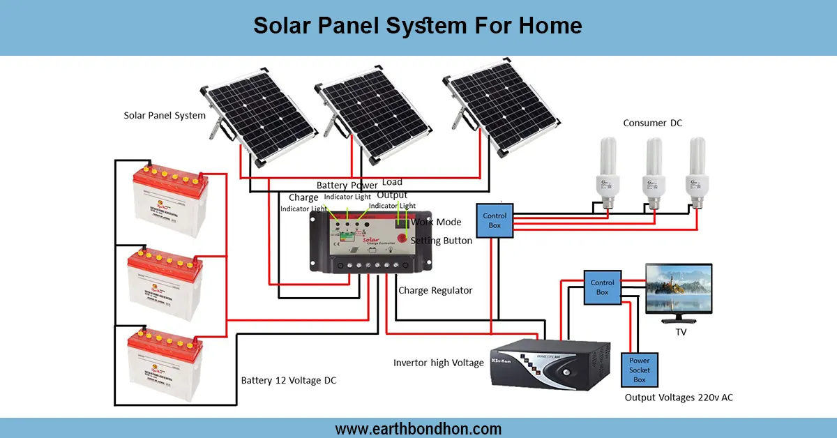 Solar Panel System For Home