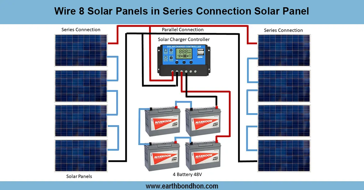 Solar Panels in Series Connection