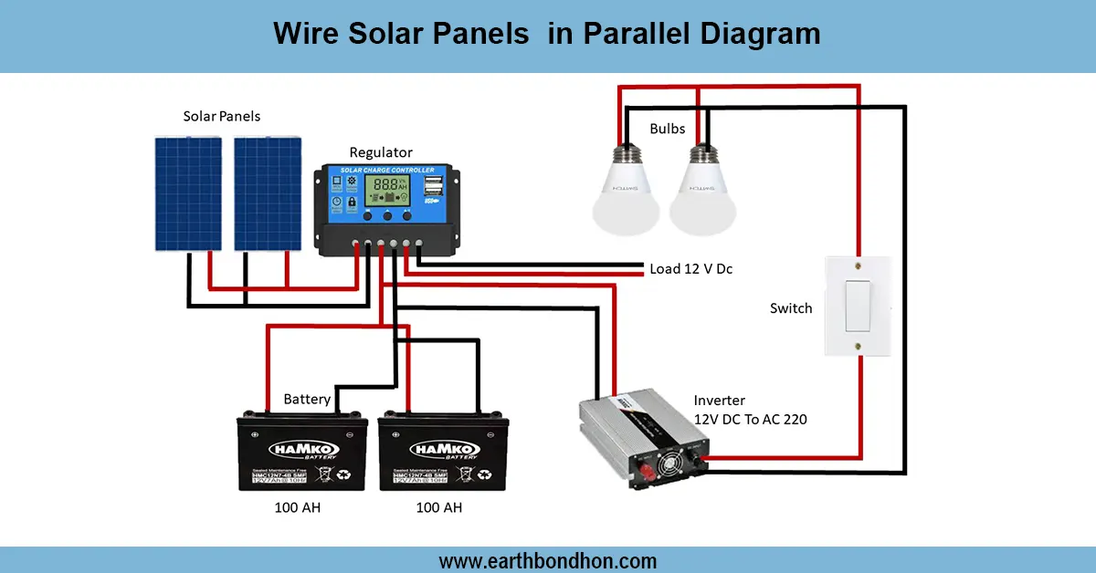 Solar Panel Parallel Wiring