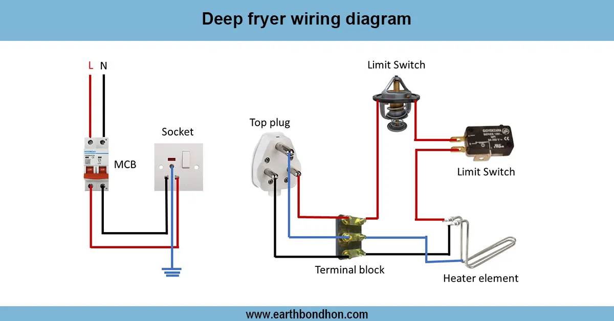 Deep Fryer Wiring