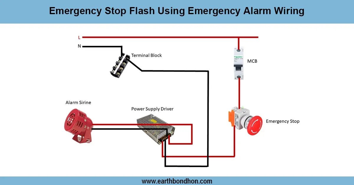Emergency Stop Button in Alarm