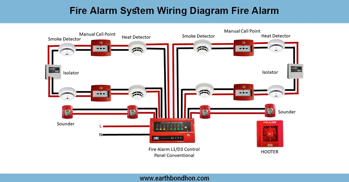 fire alarm system wiring diagram
