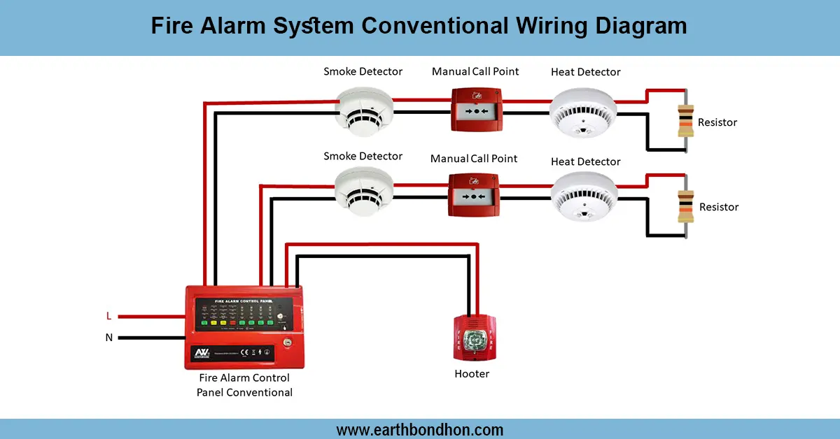 Fire Alarm System Conventional Wiring