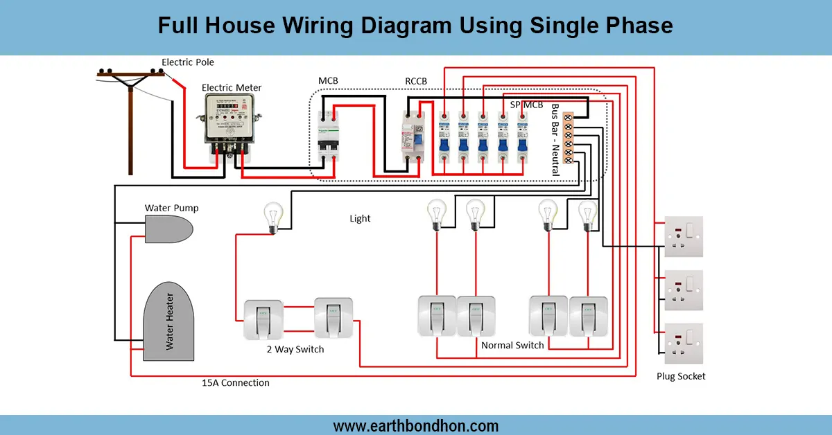 Single phase Full House Wiring