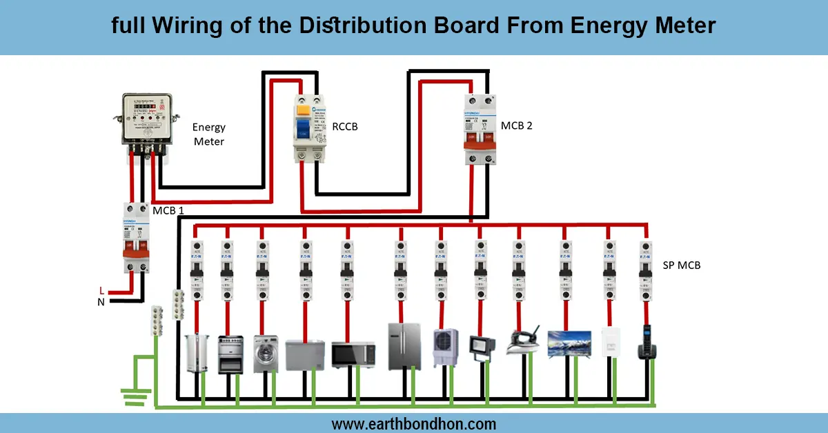 Full Wiring of the Distribution Board