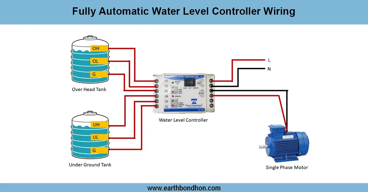 Auto timer for Water Pump