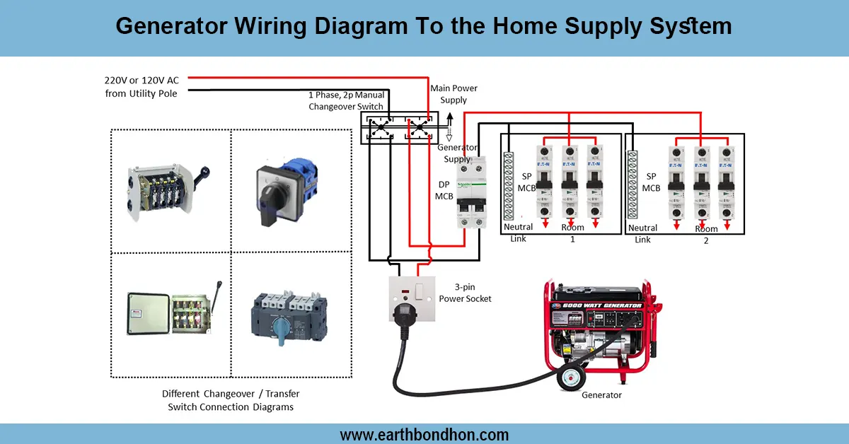 Generator Transfer Switch Wiring