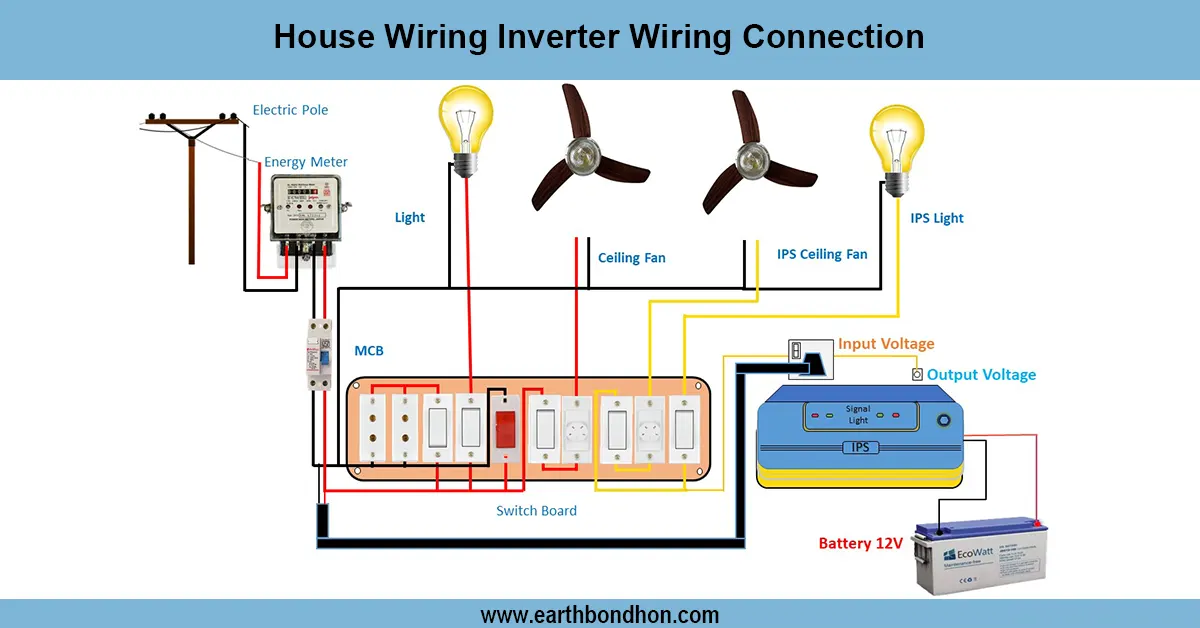 House wiring with Inverter