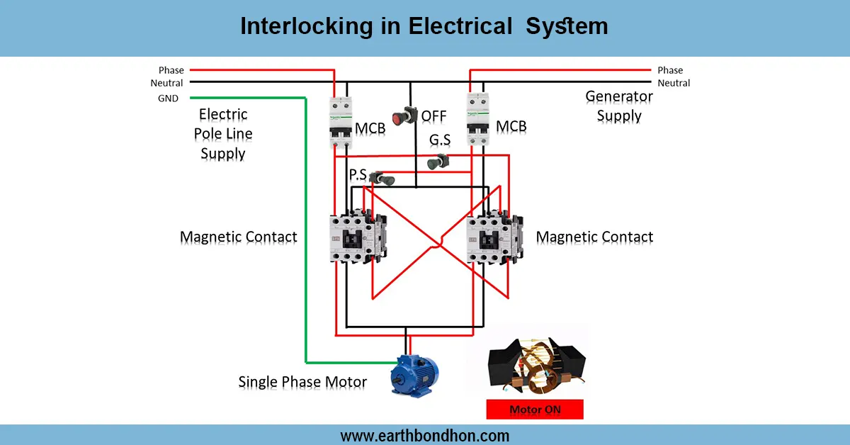 Magnetic Contactor Interlocking