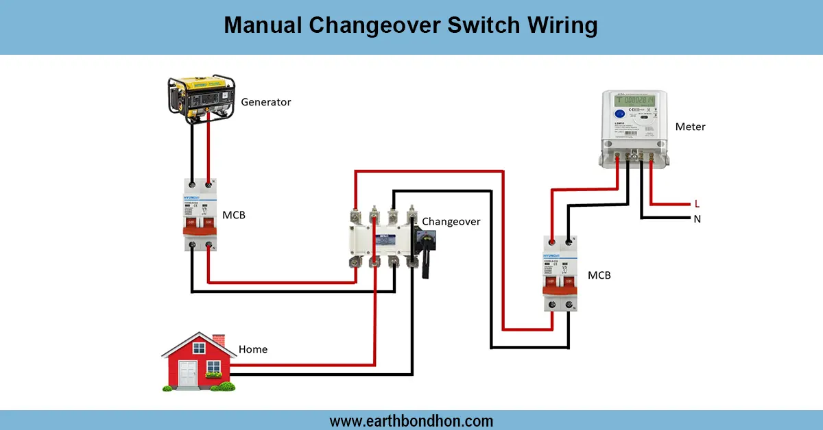 Manual Changeover Switch Wiring Diagram