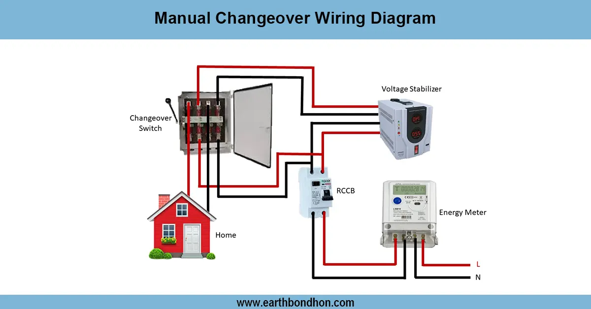 Manual Changeover