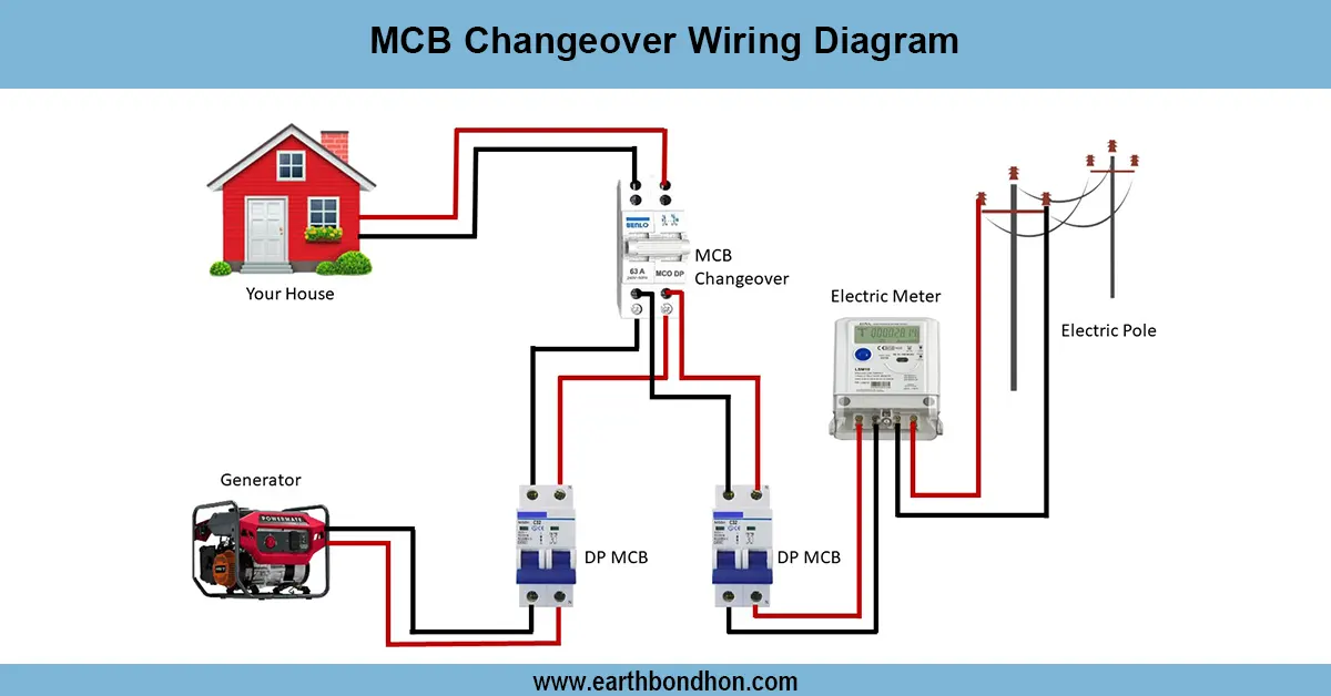 MCB Changeover Switch Wiring Diagram