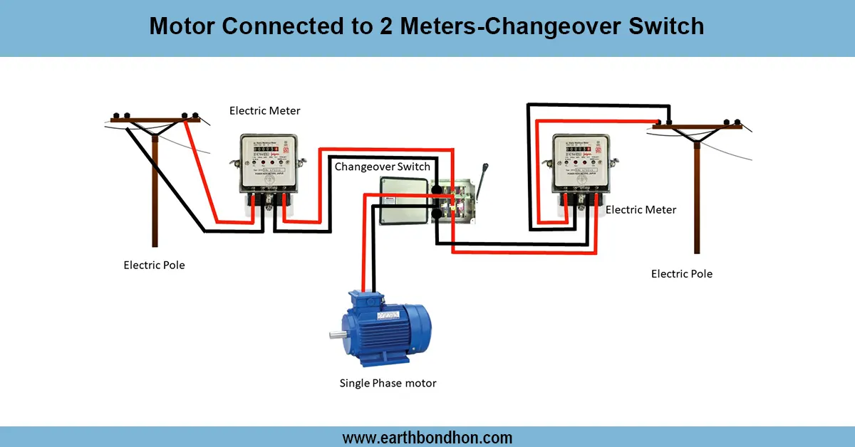one Motor Control with 2 Meter
