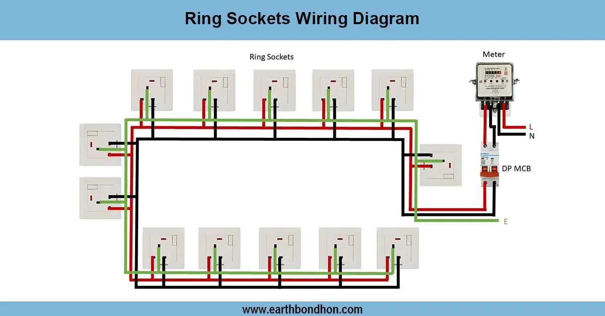 Ring Sockets Wiring Diagram