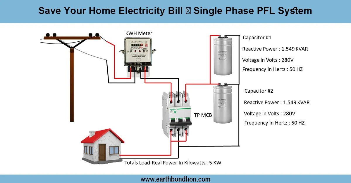 Home Electricity Saving