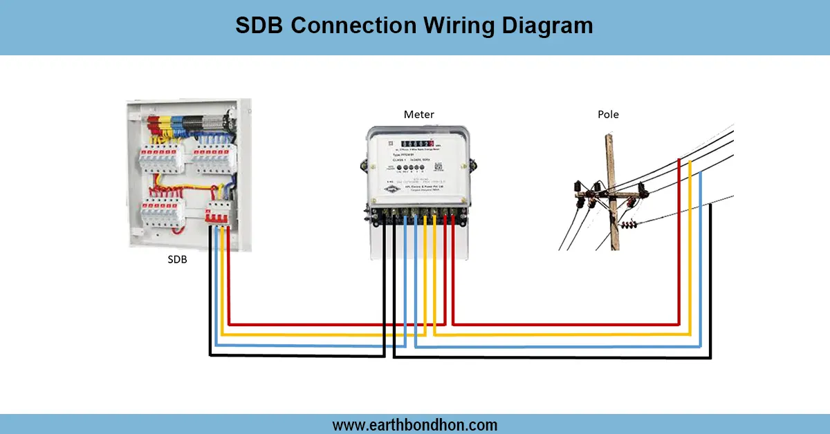 SDB Connection Wiring Diagram
