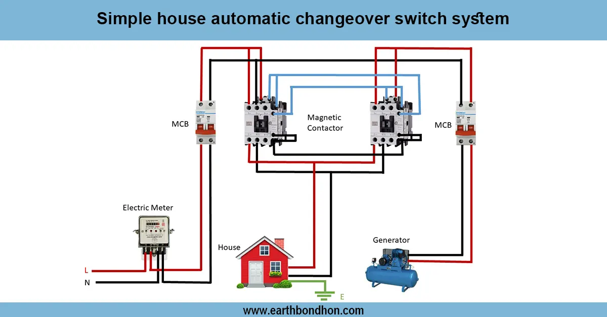 Home ATS Wiring