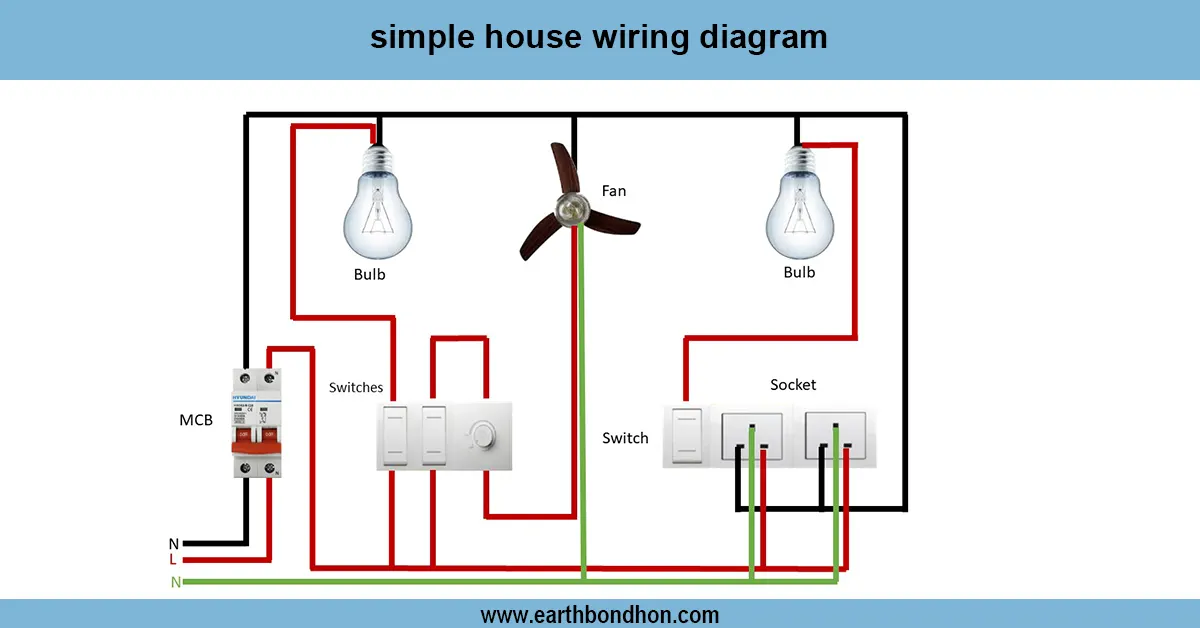 House Wiring Layout