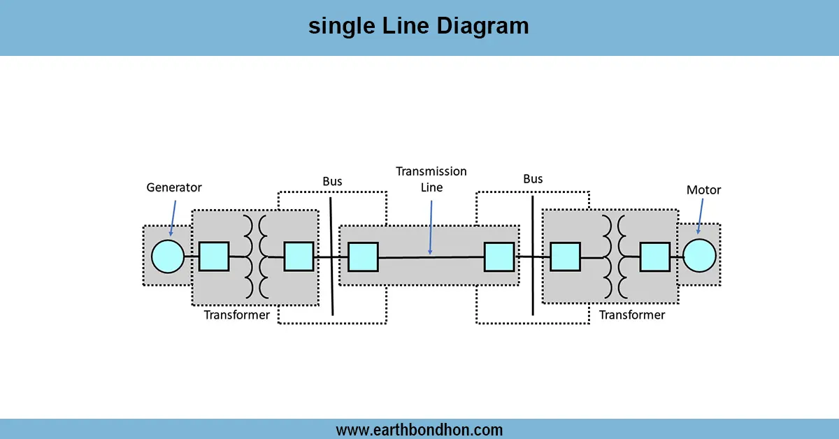single line Diagram of Power System