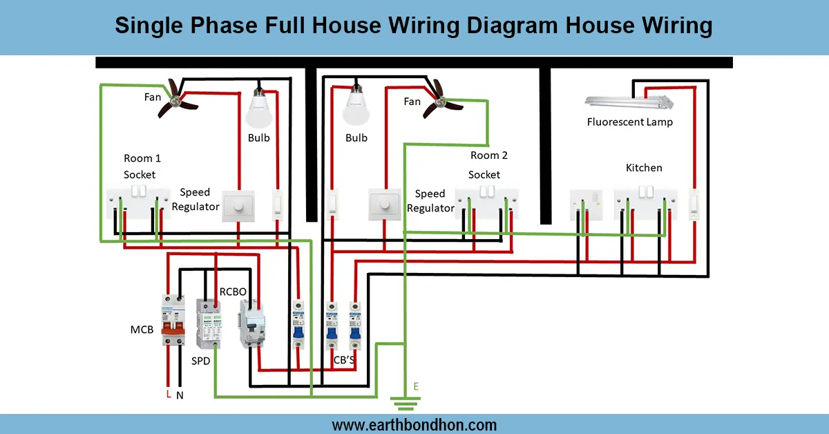 Full House Wiring Diagram