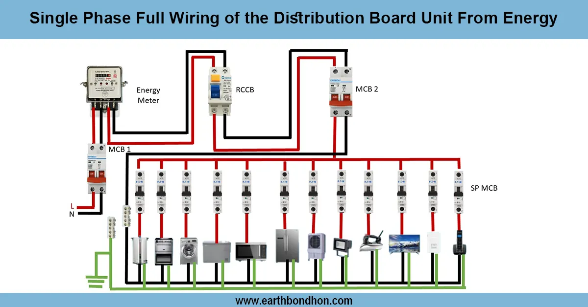Single Phase Distribution Board Wiring